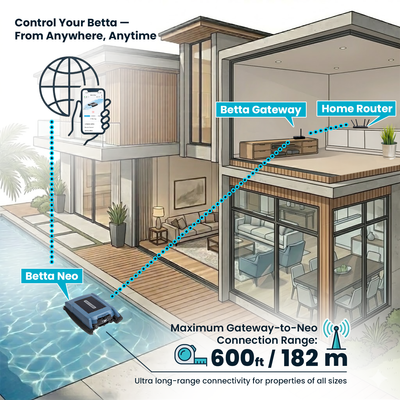 Betta Neo - Intelligent Solar-Powered Robotic Pool Skimmer with App Control