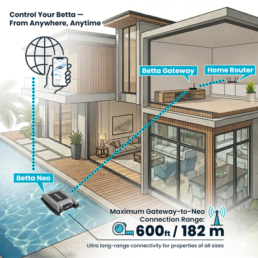 Betta Neo - Intelligent Solar-Powered Robotic Pool Skimmer with App Control